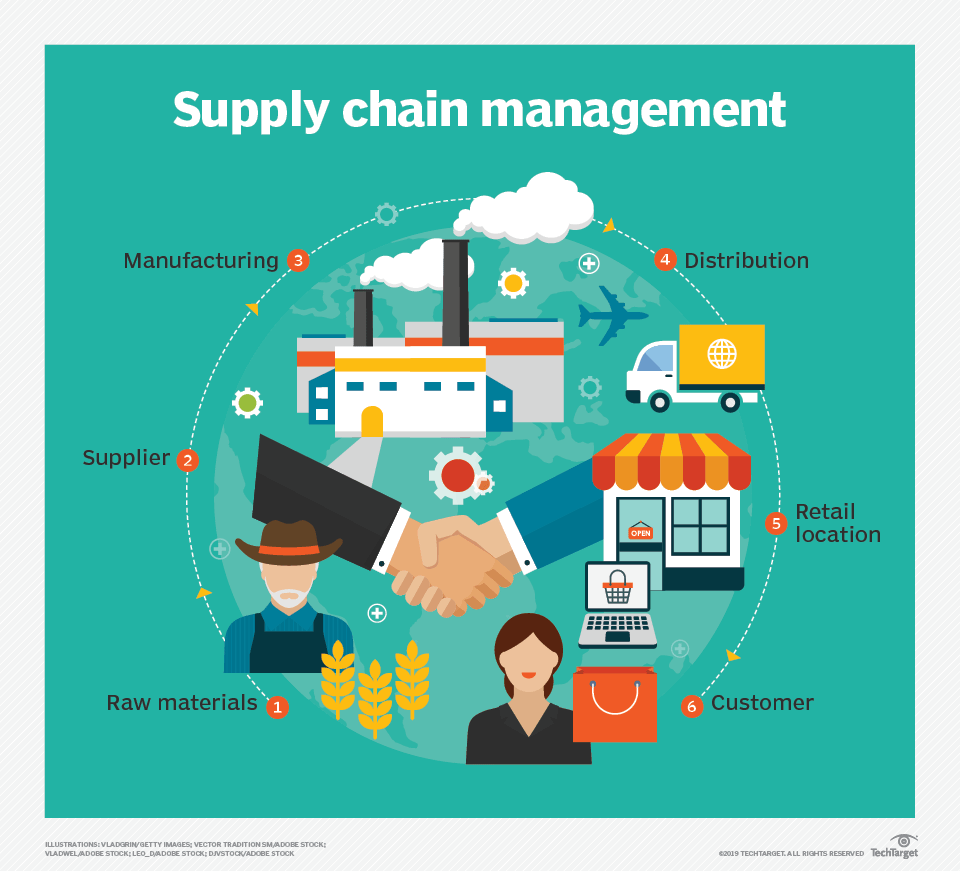 prepare-your-business-for-supply-chain-disruptions-with-erp-software